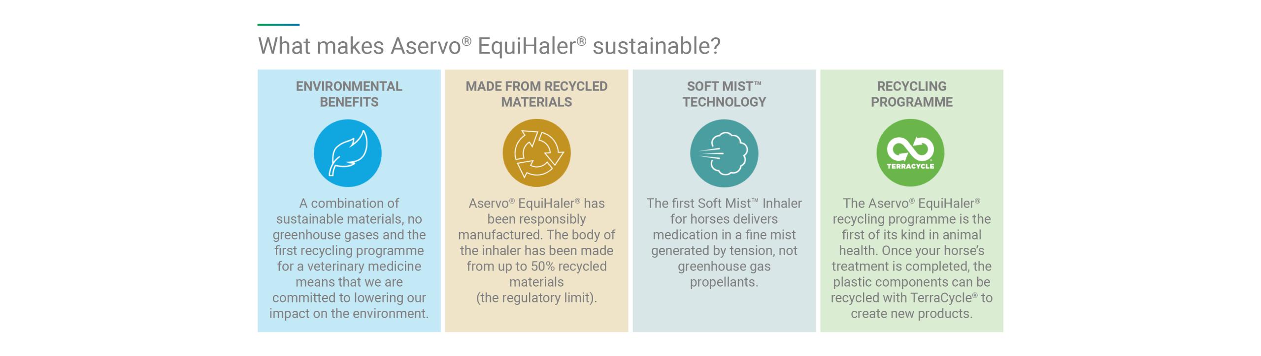 How to recycle Aservo® EquiHaler® with TerraCycle®